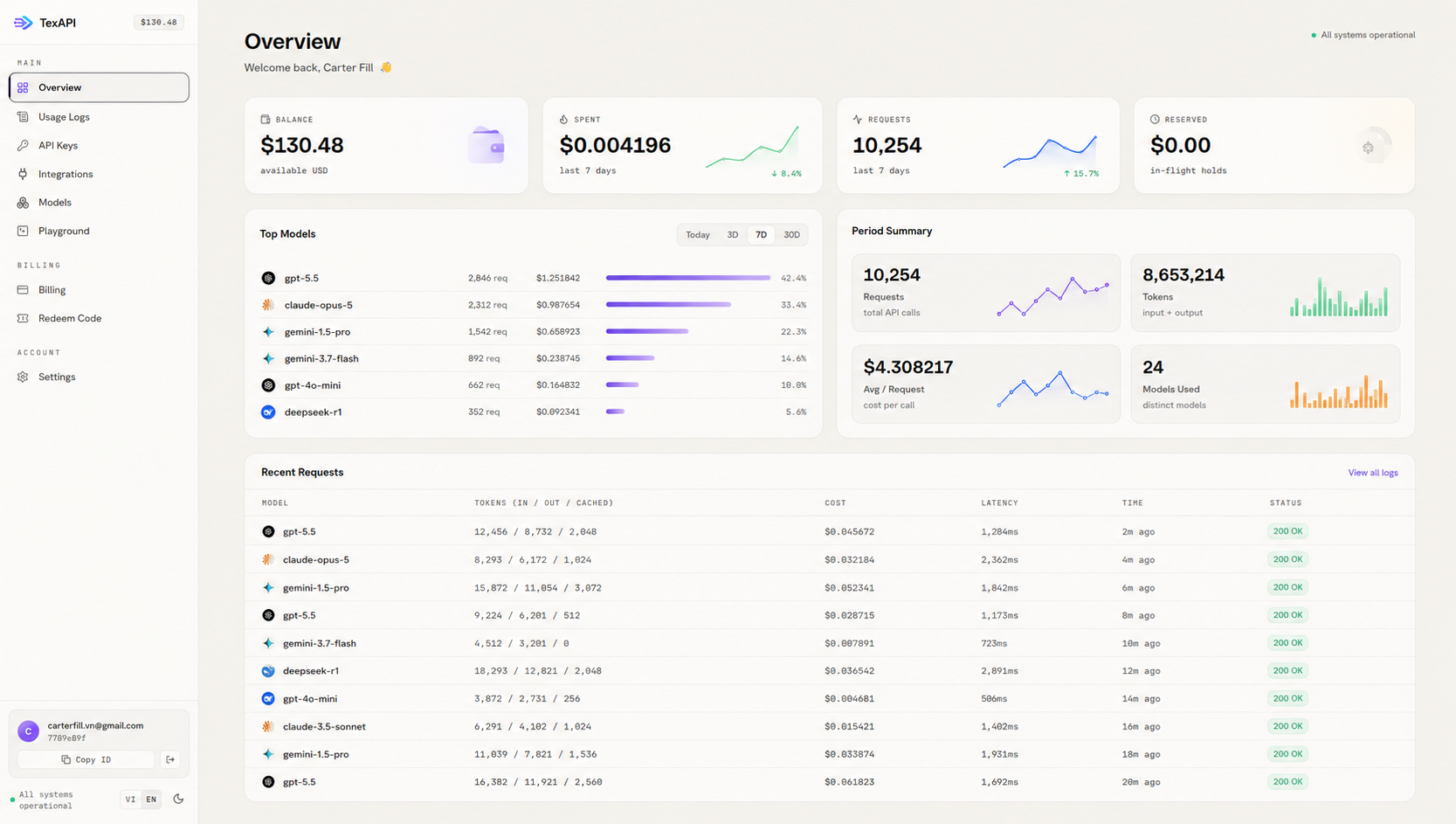 The TexAPI dashboard: your balance, usage and per-token rates